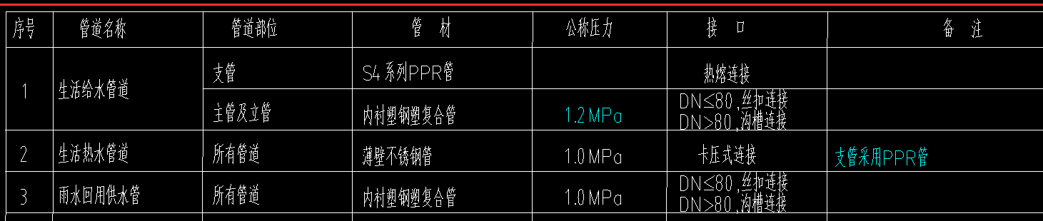 支管