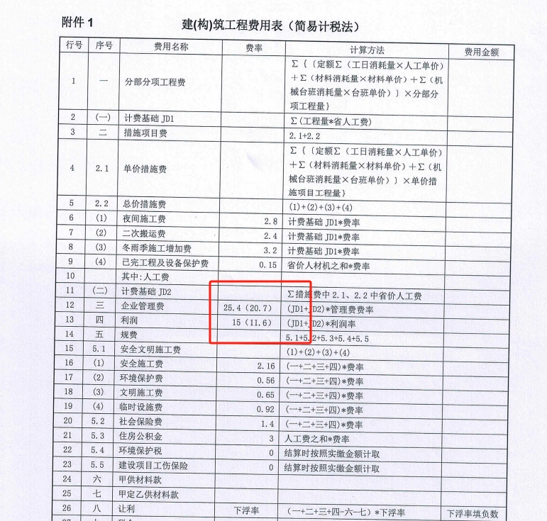 企业管理费