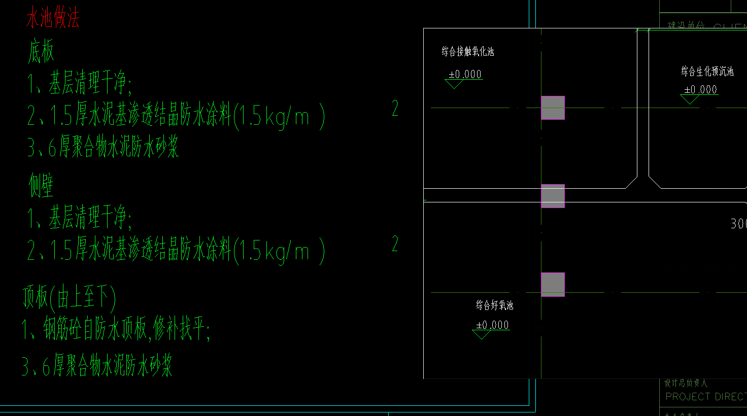 水池