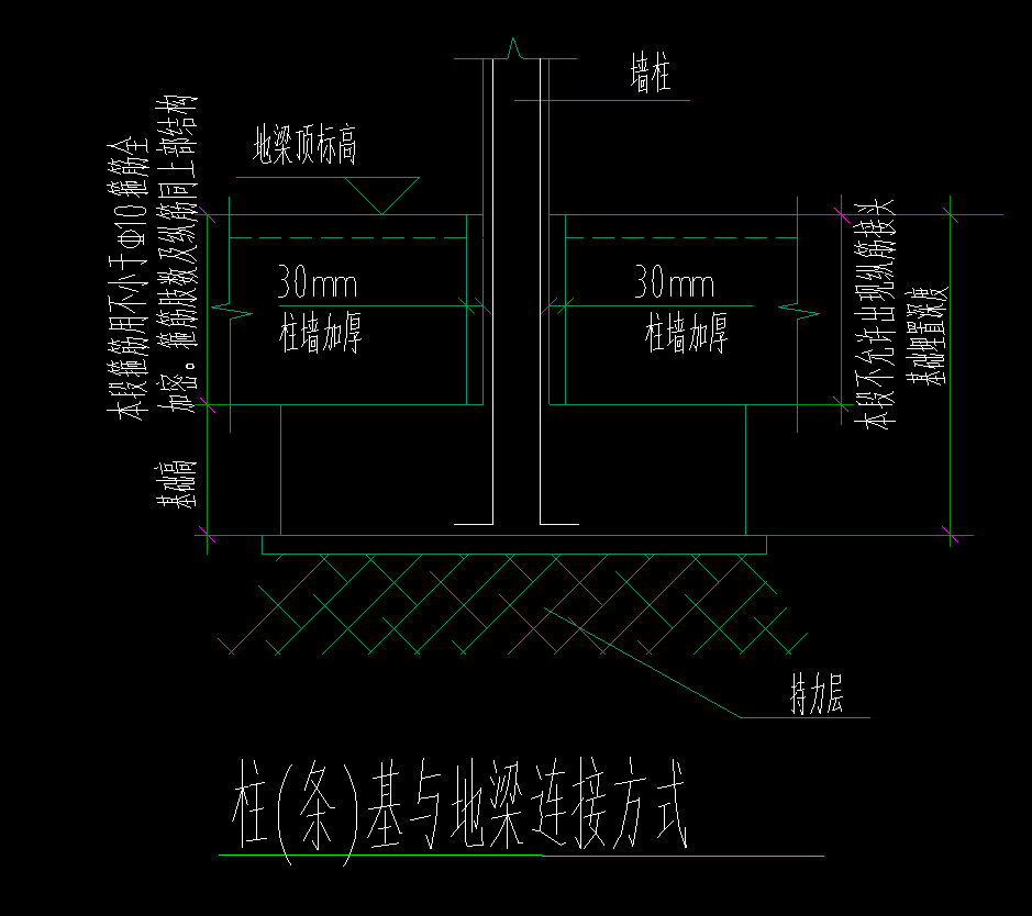 地梁