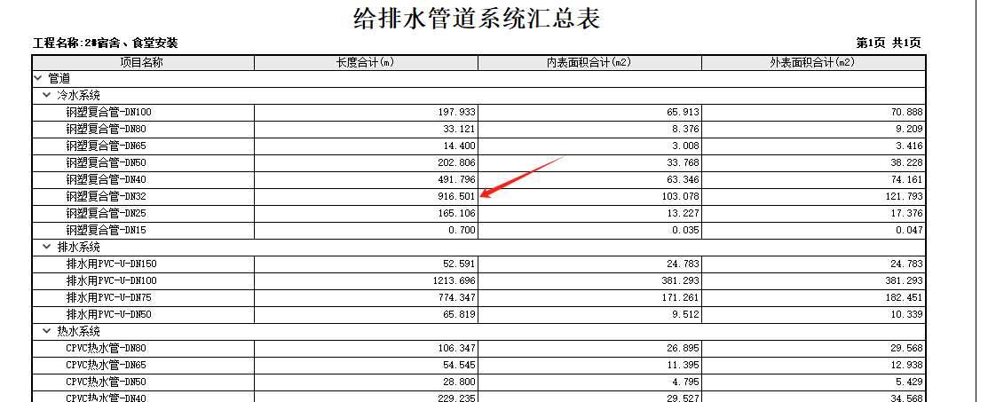 汇总表