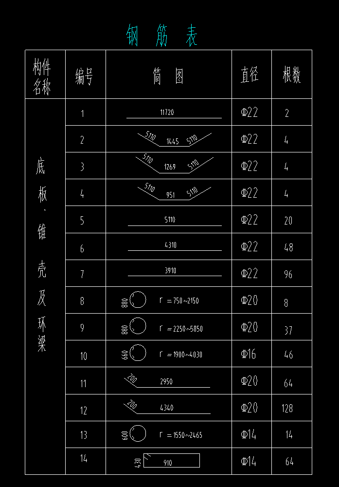 钢筋的长度