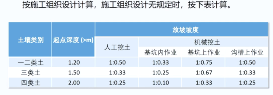 计价