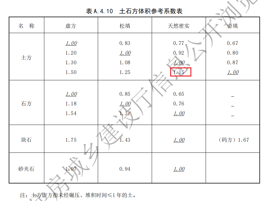 行业动态