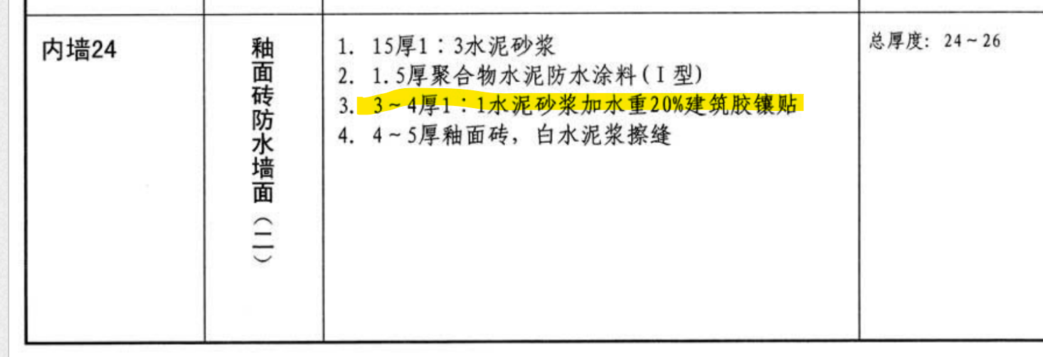 套什么清单