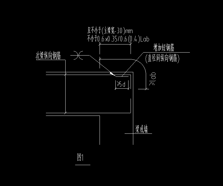怎么布置