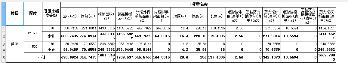 支模