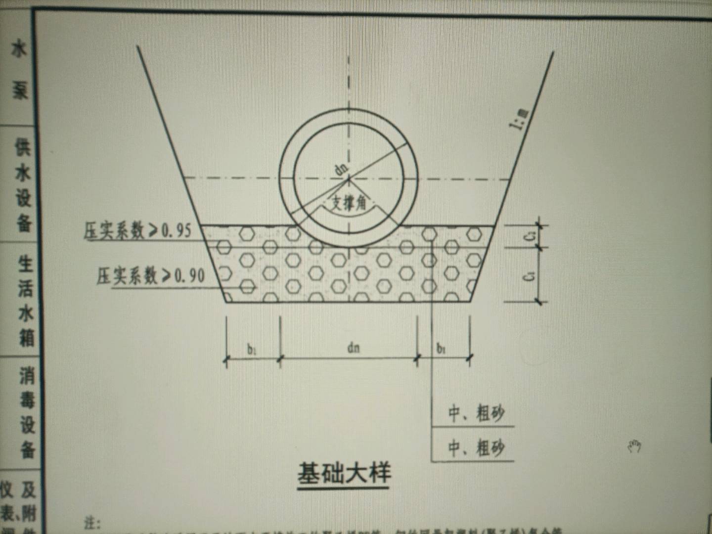 大样图