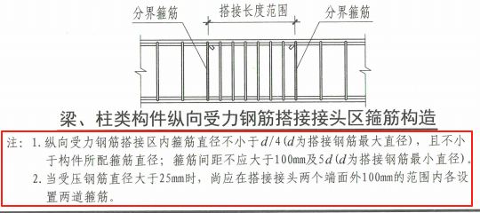 间距