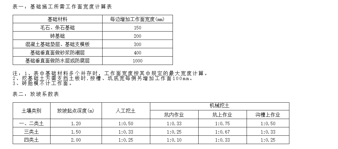 放坡系数
