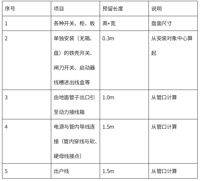 管线