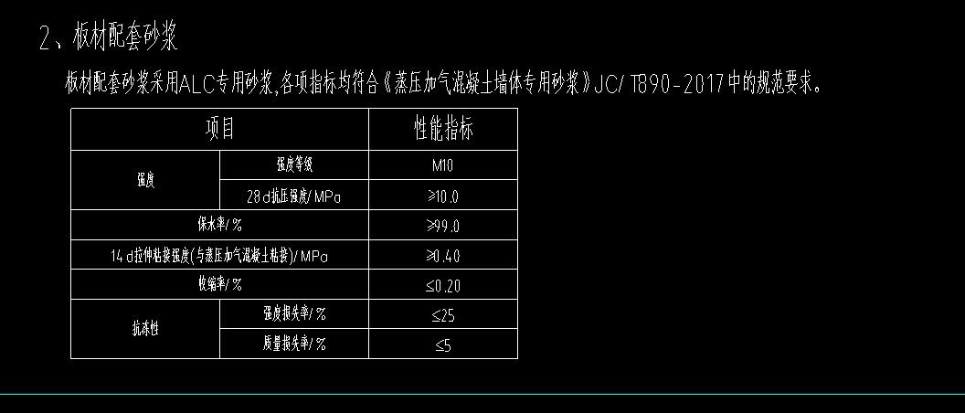 砂浆