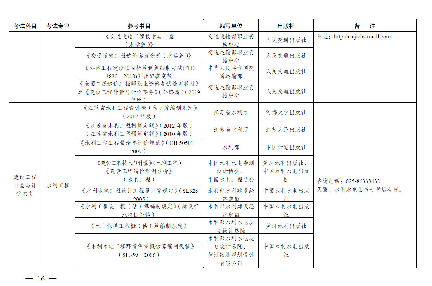 二级造价