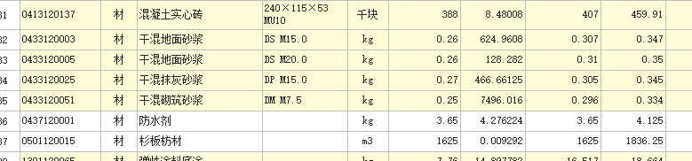 人材机
