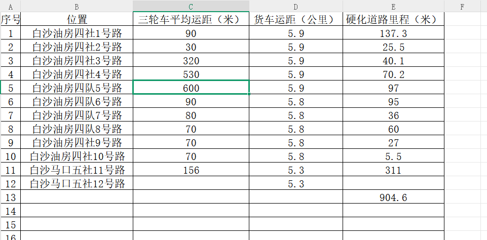 套什么定额