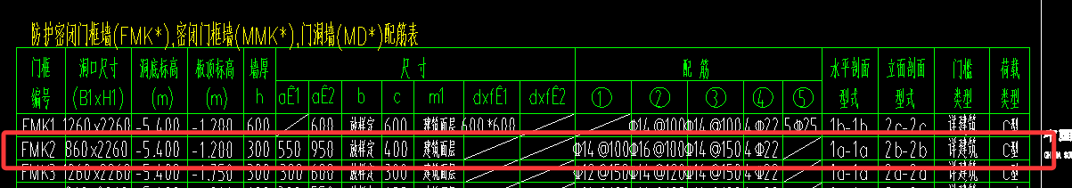 人防门