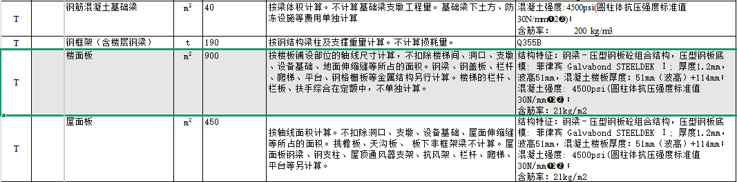 底模