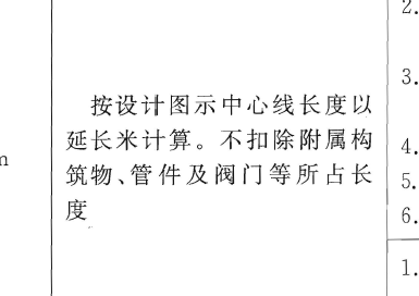 软件算