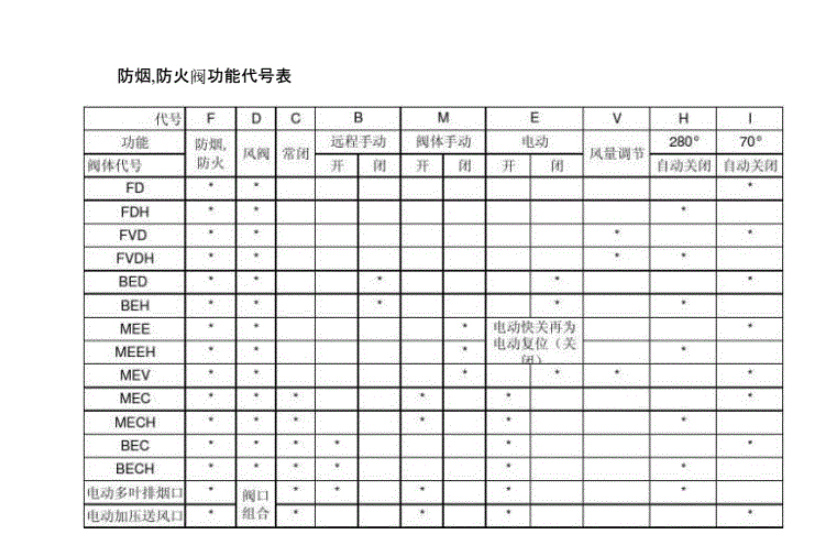 广联达服务新干线