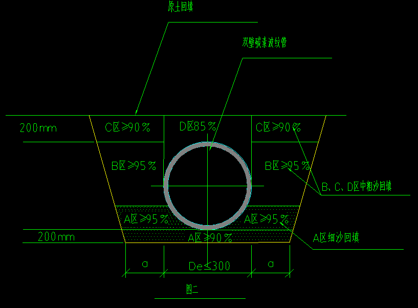 套什么定额