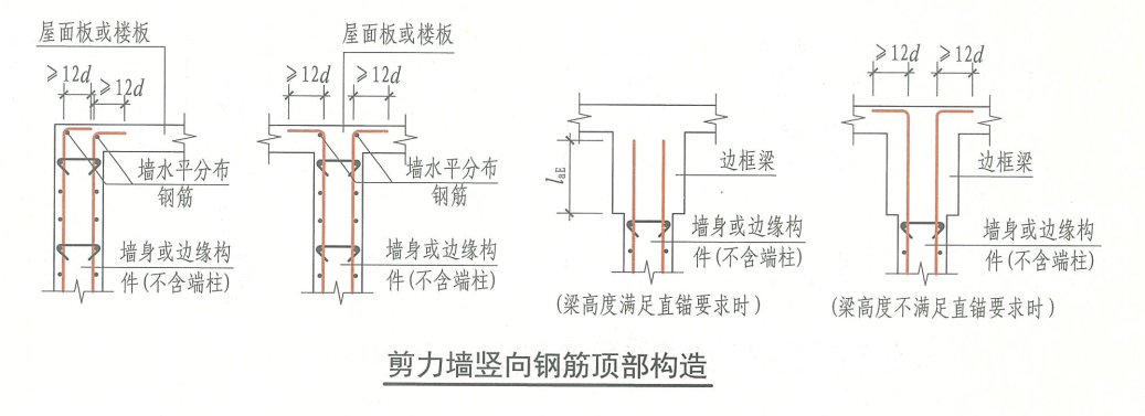 顶板顶标高