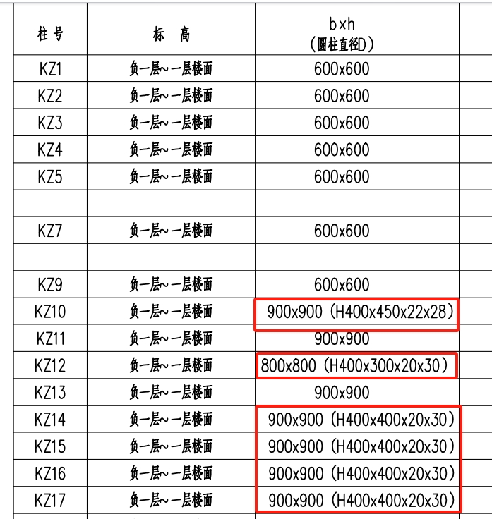 柱尺寸