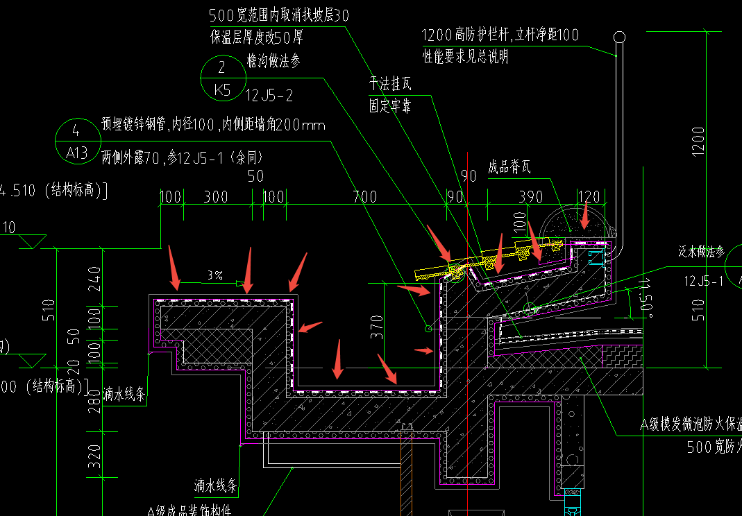 箭头指示