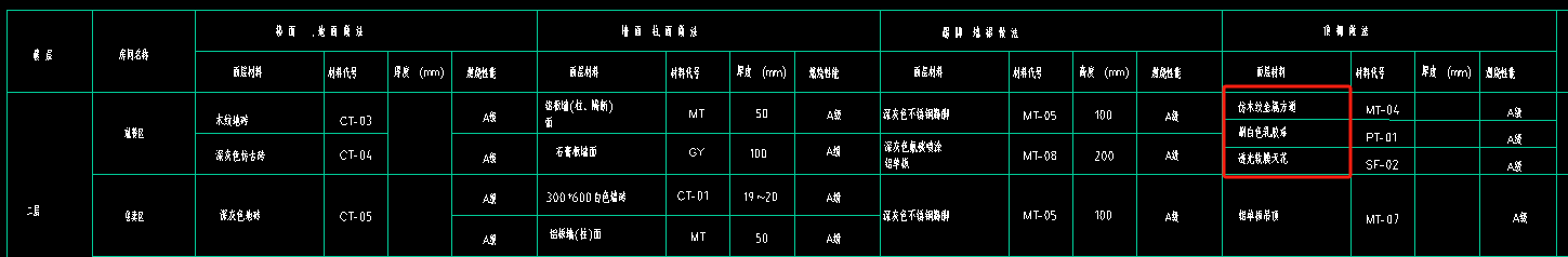 分开
