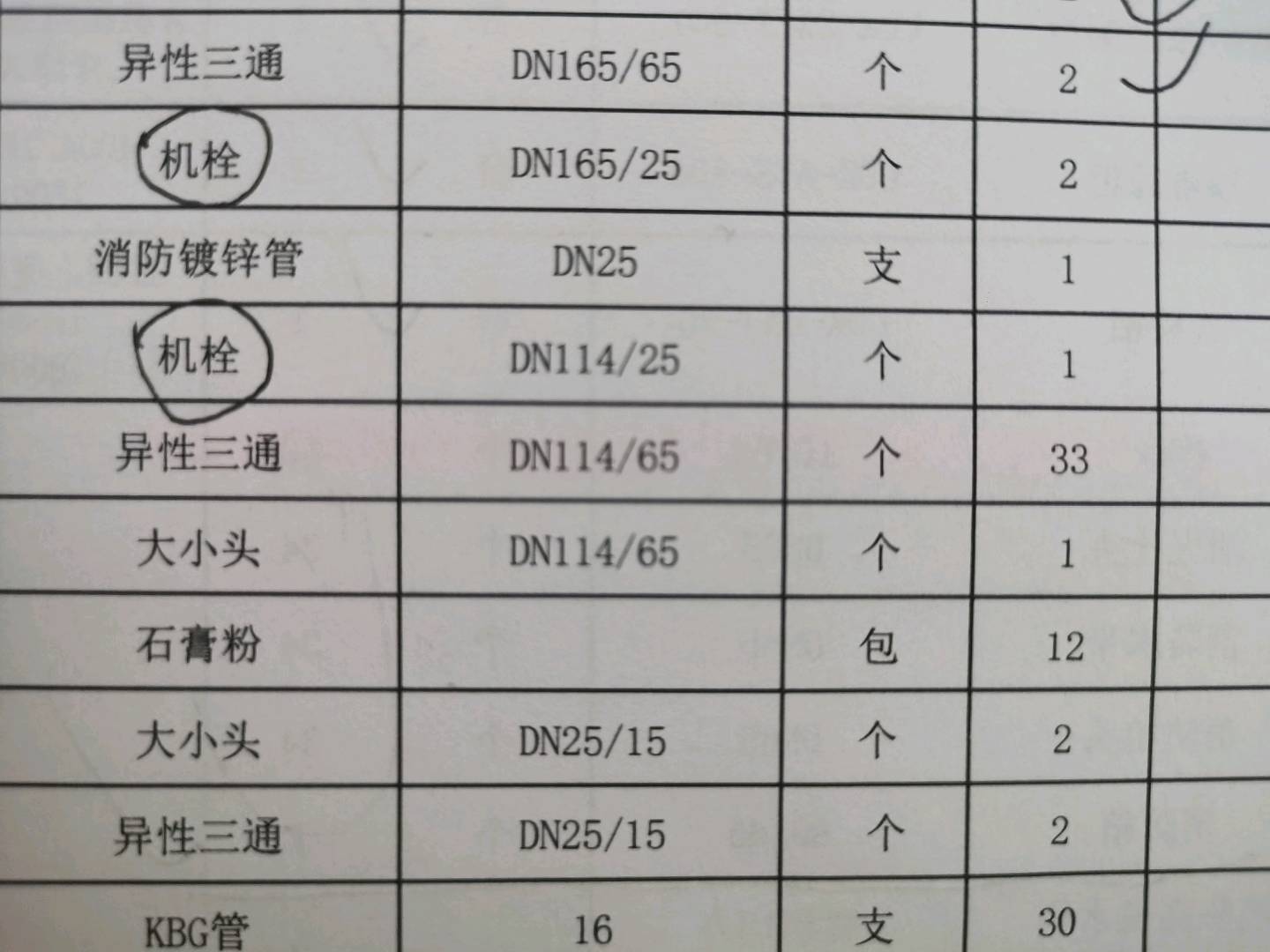 定额