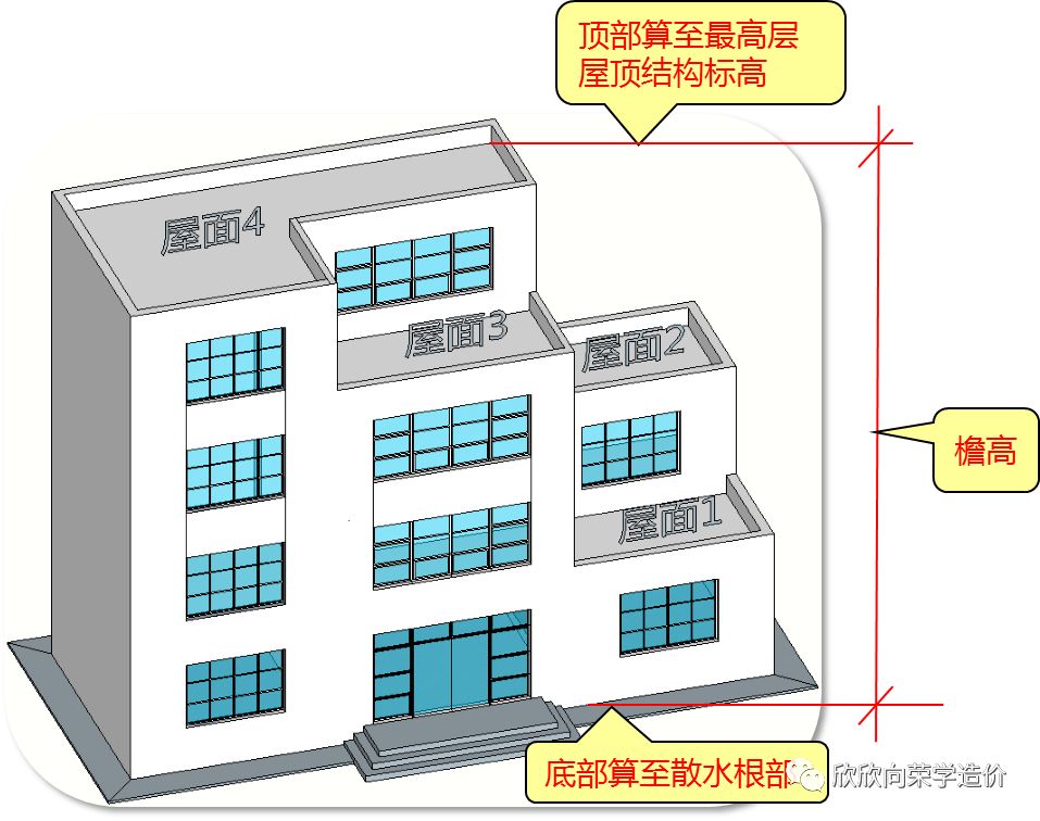 答疑解惑