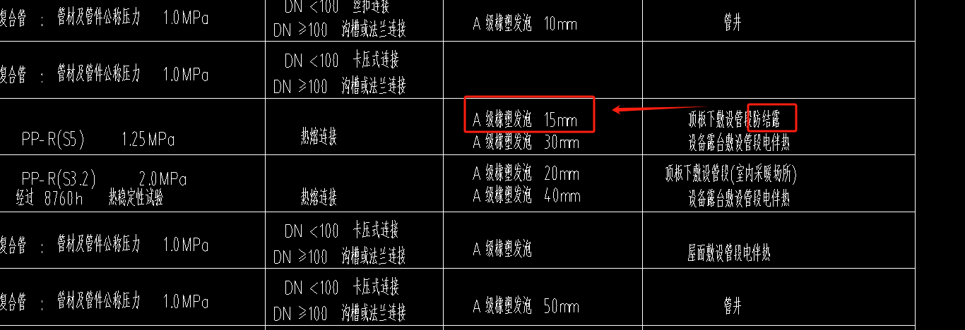 做保温