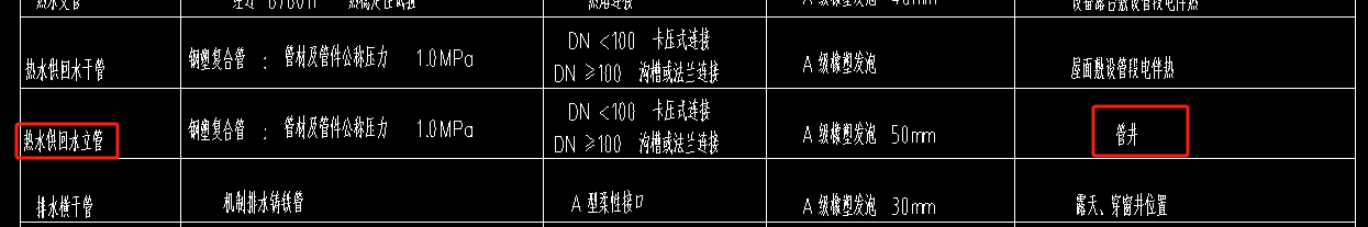 平面图
