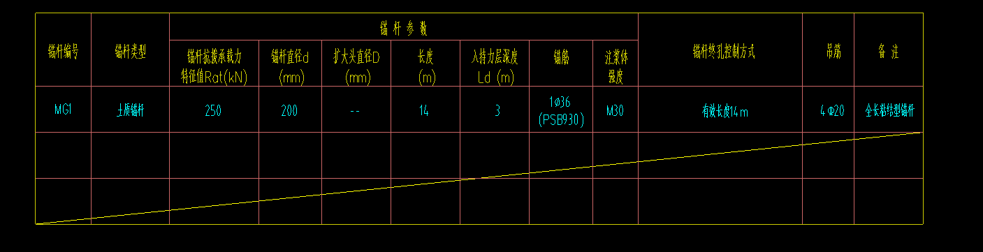 锚