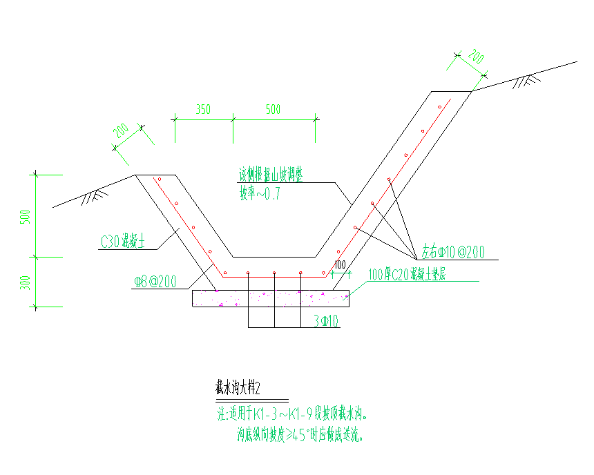 土方怎么算