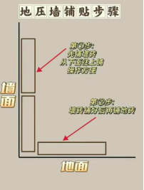 造价技能