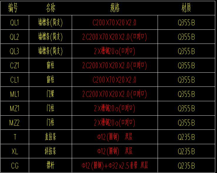 定額