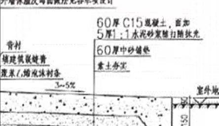 散水