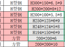 重量