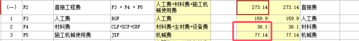 原始含量
