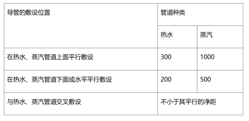 回路