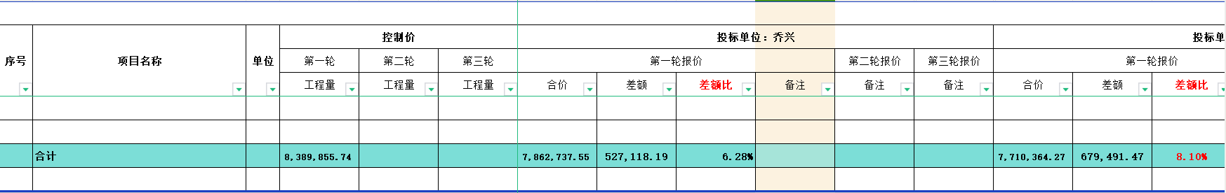 总价