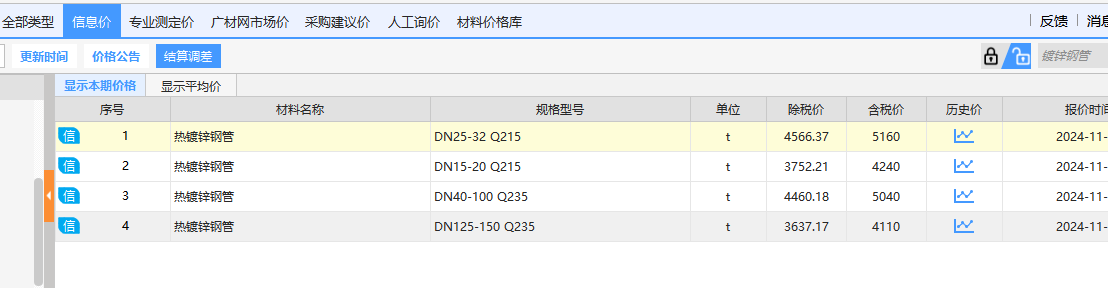 这个信息