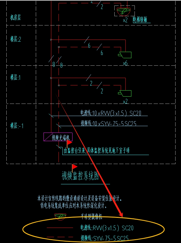 视频监控系统