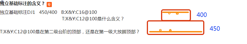 大放脚