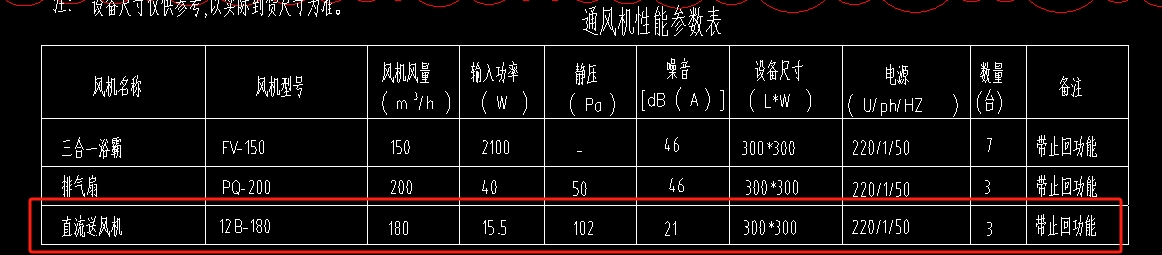 定额
