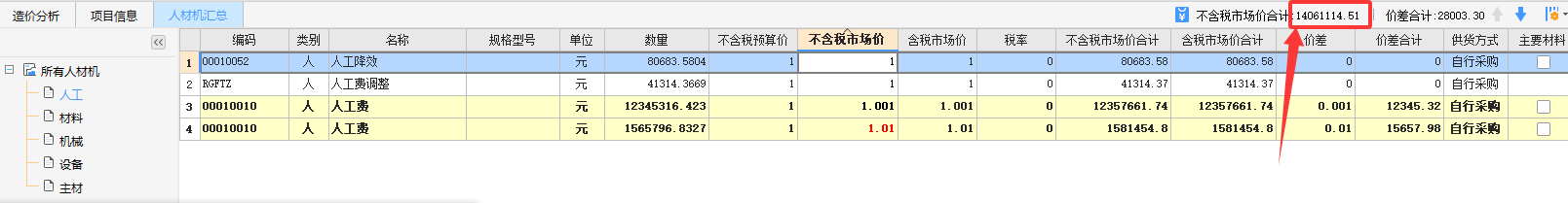 人材机
