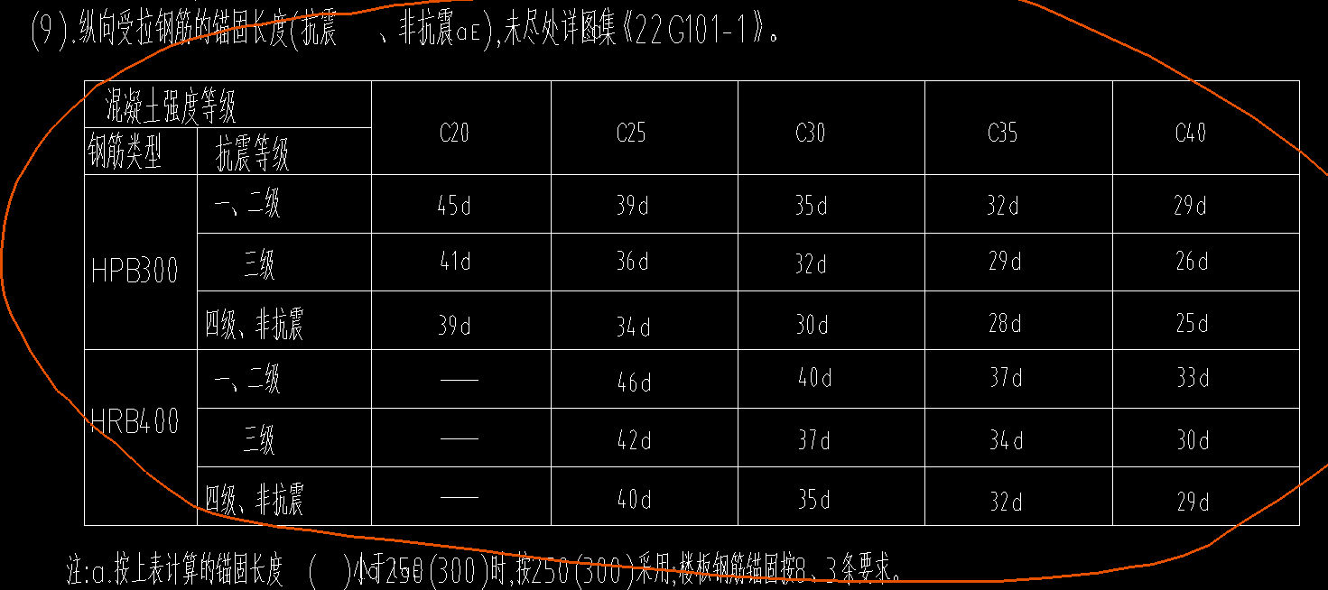 锚