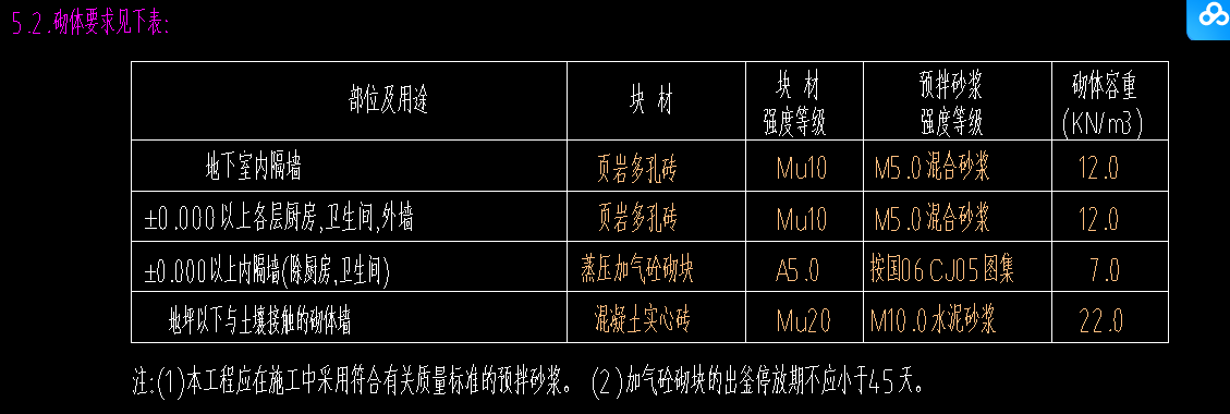 墙厚