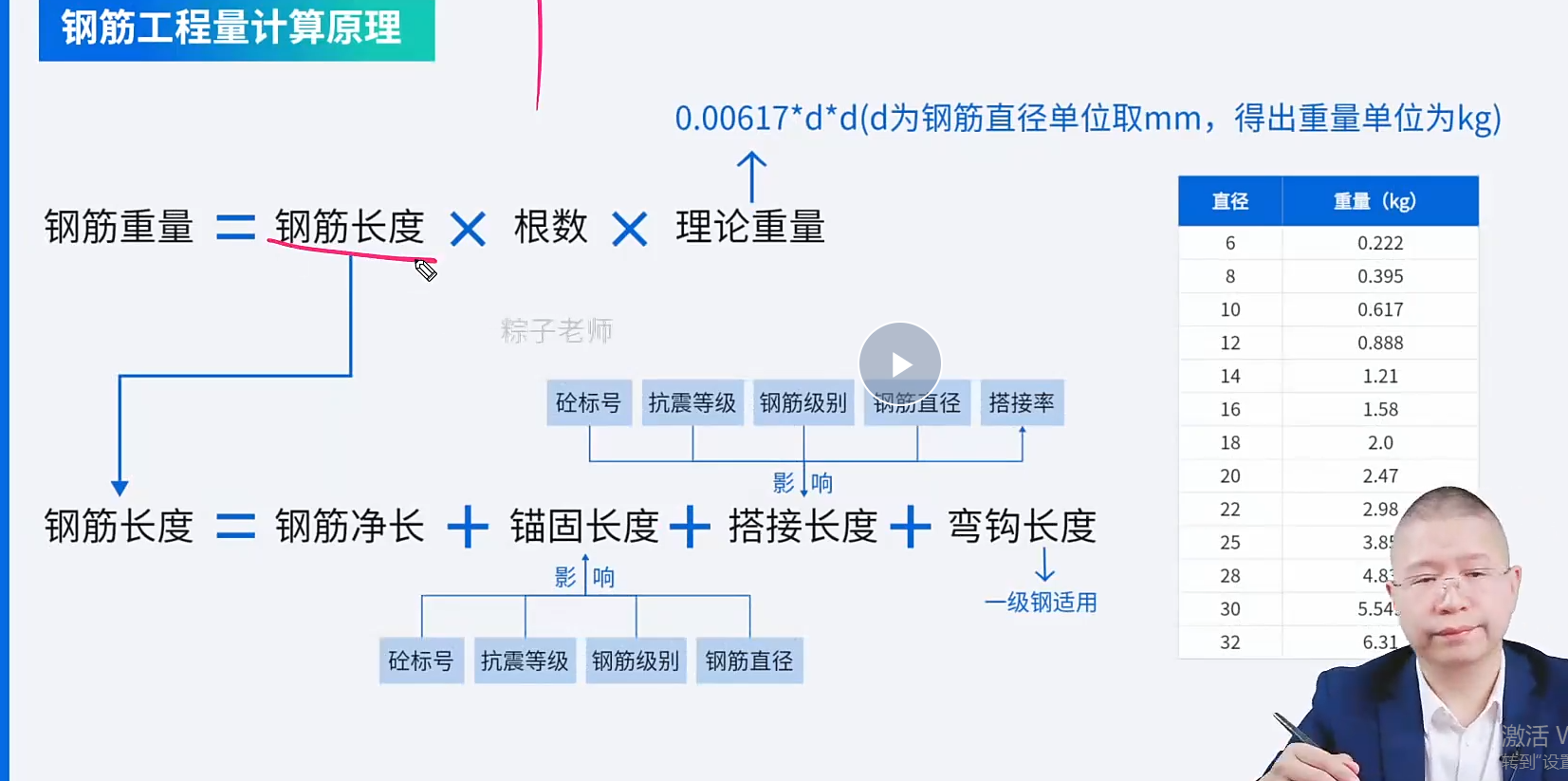弯钩
