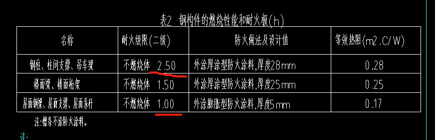 划线部分